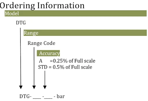 DTG- Digital Test Gauge